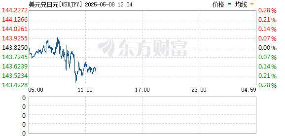 R图 USDJPY_0